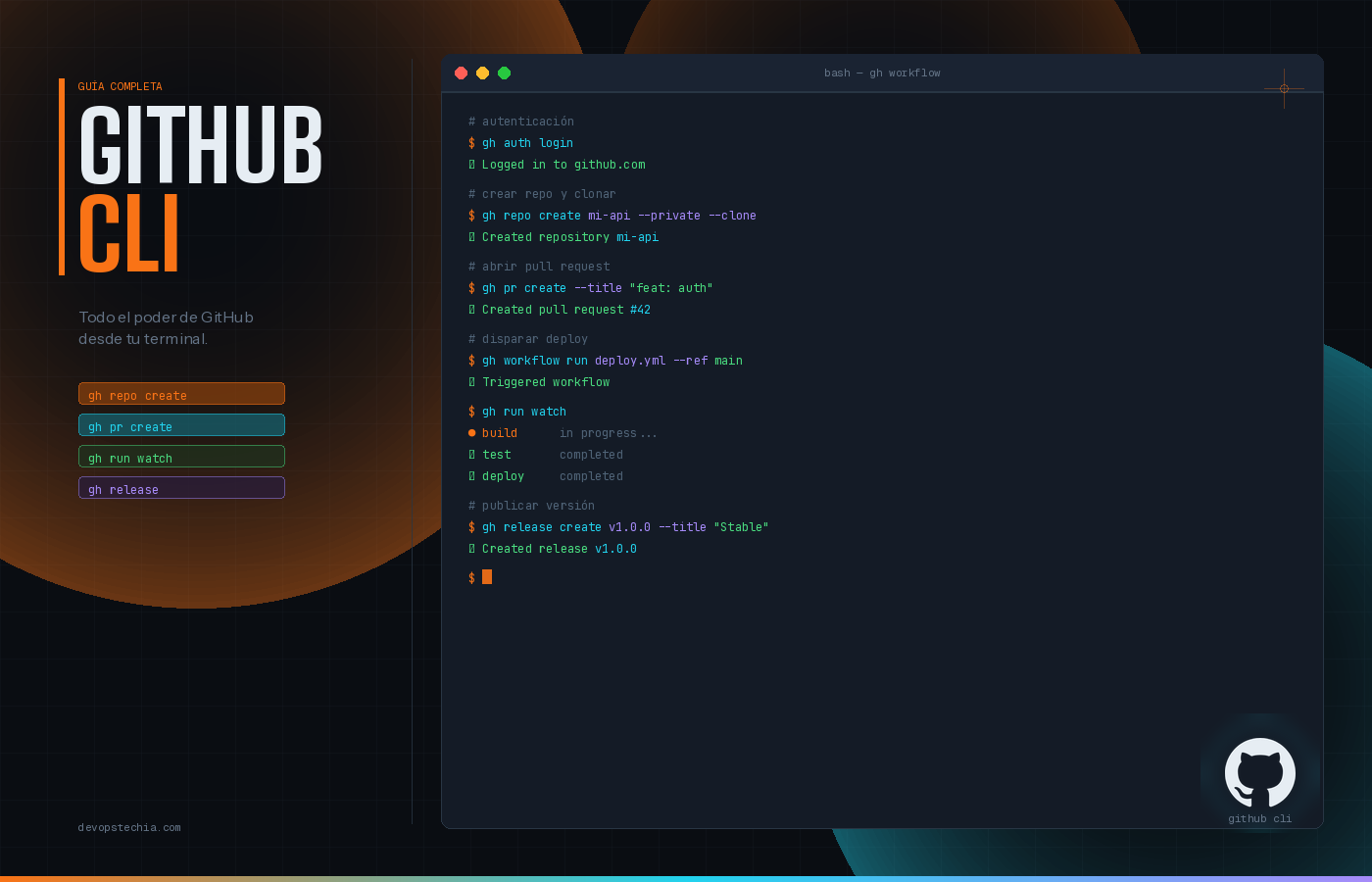 GitHub CLI: La guía completa para dejar de usar el navegador