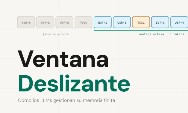Ventana Deslizante en Contexto: Cómo los LLMs manejan su memoria